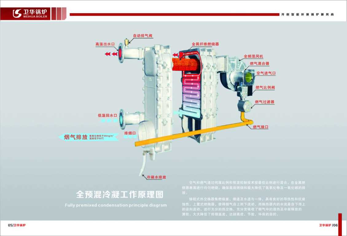 全預混冷凝燃氣模塊鍋爐